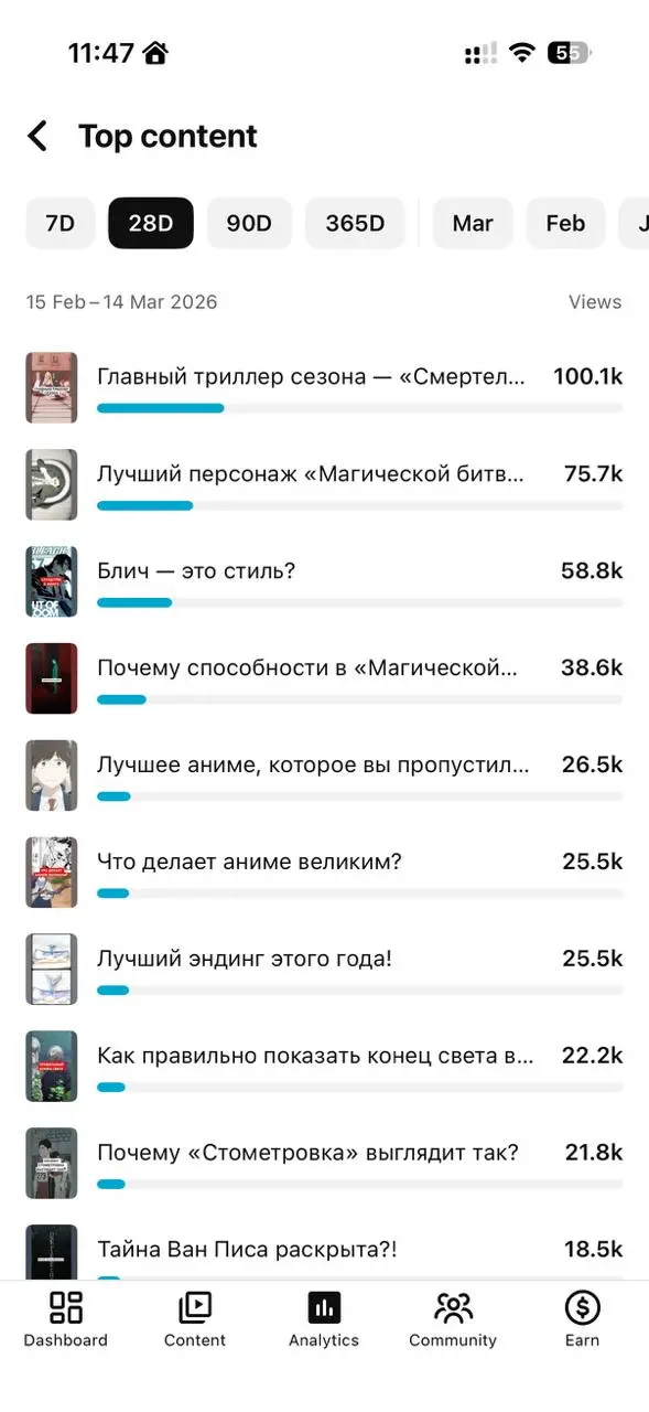 (про ежедневный постинг)
Саша любит надо мной издеваться, что я в этом канале выкладываю постоянно кучу каких-то чисел и графиков | Сетка — социальная сеть от hh.ru