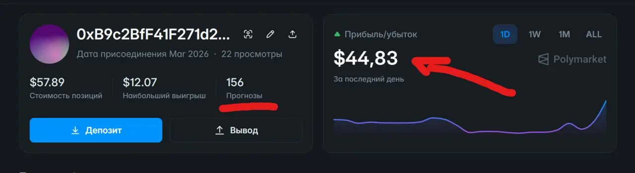 Все наверно слышали про то как Claude создал бота для торгов на бирже событий и заработал тысячи долларов для своего создателя | Сетка — социальная сеть от hh.ru