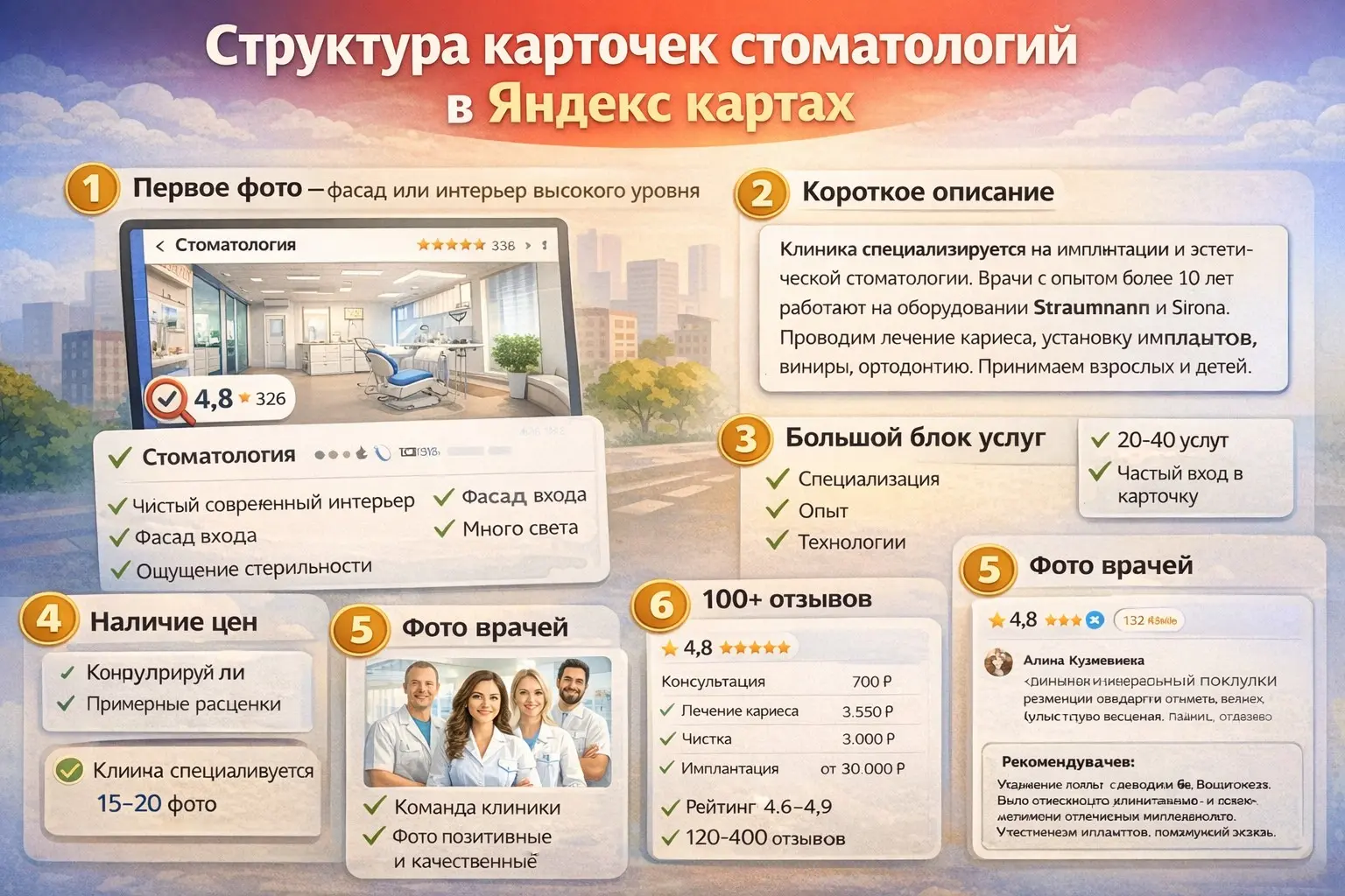 Структура карточек стоматологий в Яндекс картах | Сетка — социальная сеть от hh.ru