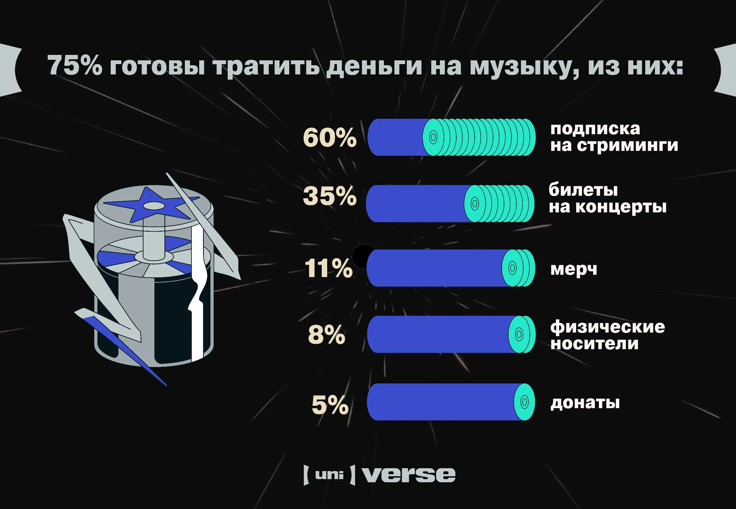 ⚡️ Музыка как инструмент доверия: как россияне слушают артистов и реагируют на коллаборации с брендами
Основные итоги исследования, проведенного (uni)verse совместно с INVITE Research | Сетка — социальная сеть от hh.ru