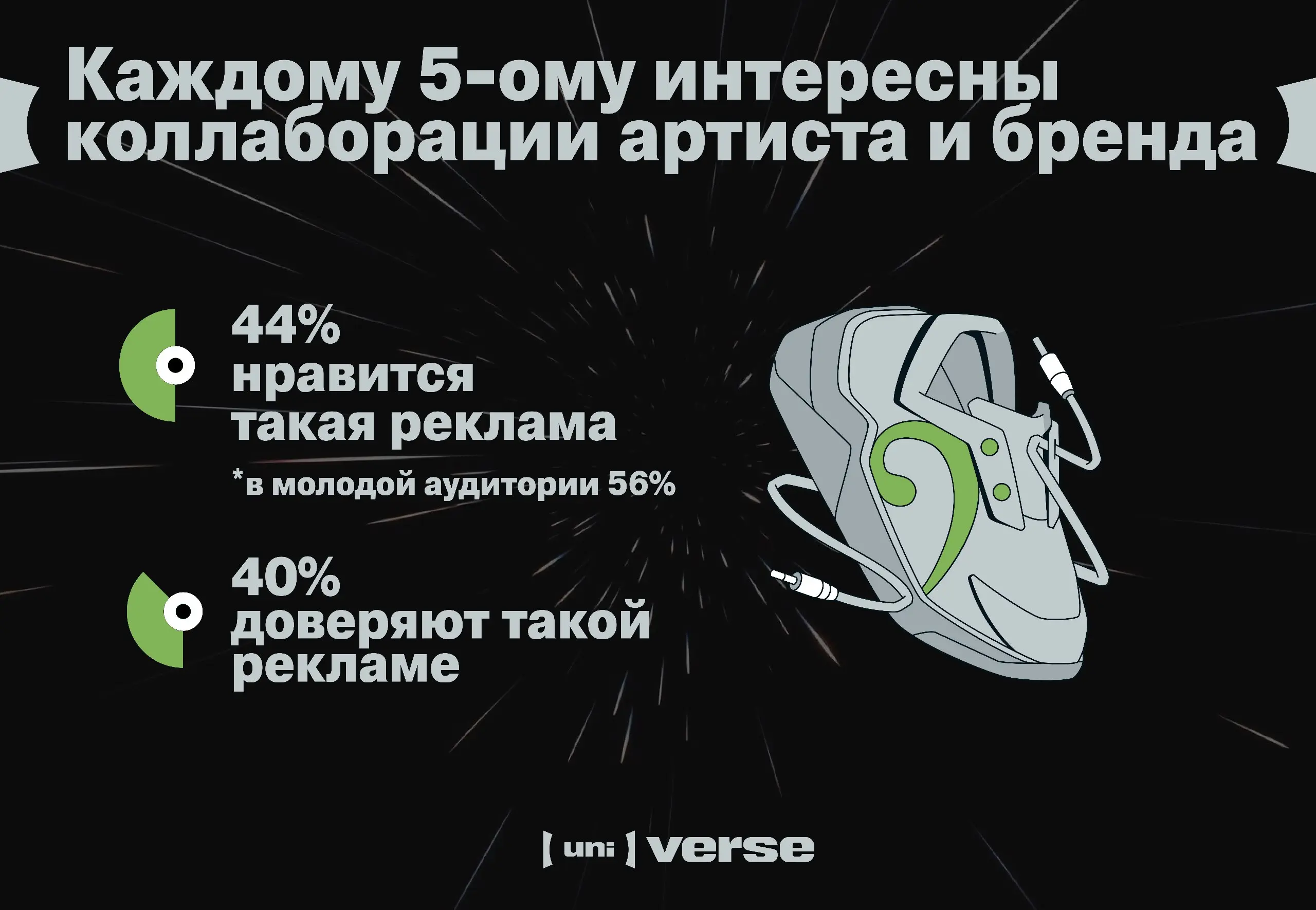 ⚡️ Музыка как инструмент доверия: как россияне слушают артистов и реагируют на коллаборации с брендами
Основные итоги исследования, проведенного (uni)verse совместно с INVITE Research | Сетка — социальная сеть от hh.ru