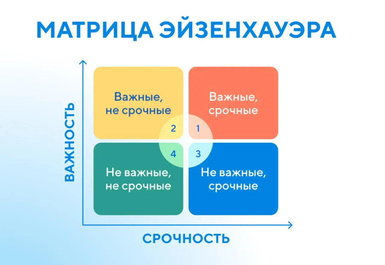 ‼️ВАШЕ ВРЕМЯ = ВАШИ ДЕНЬГИ‼️
👉 ПРЕКРАТИТЕ СЛИВАТЬ ЕГО И НАЧНИТЕ СТРОИТЬ МОЩНЫЙ БИЗНЕС📈
Продолжая тему увеличения дохода, сегодня я представляю ключевой инструмент для активного роста вашего бизнеса – ... | Сетка — социальная сеть от hh.ru