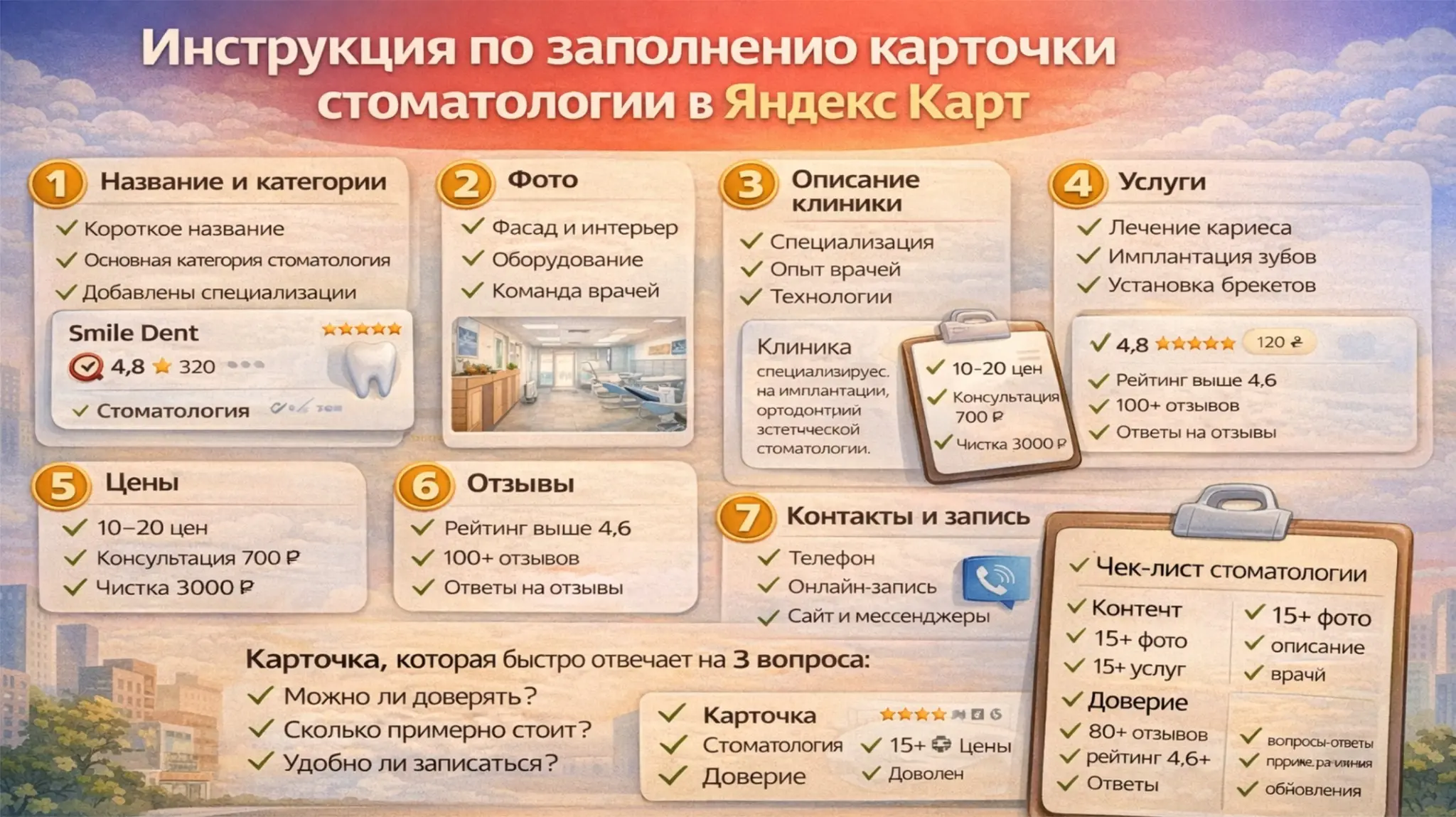 Инструкция по заполнению карточки стоматологии в Яндекс Карт | Сетка — социальная сеть от hh.ru