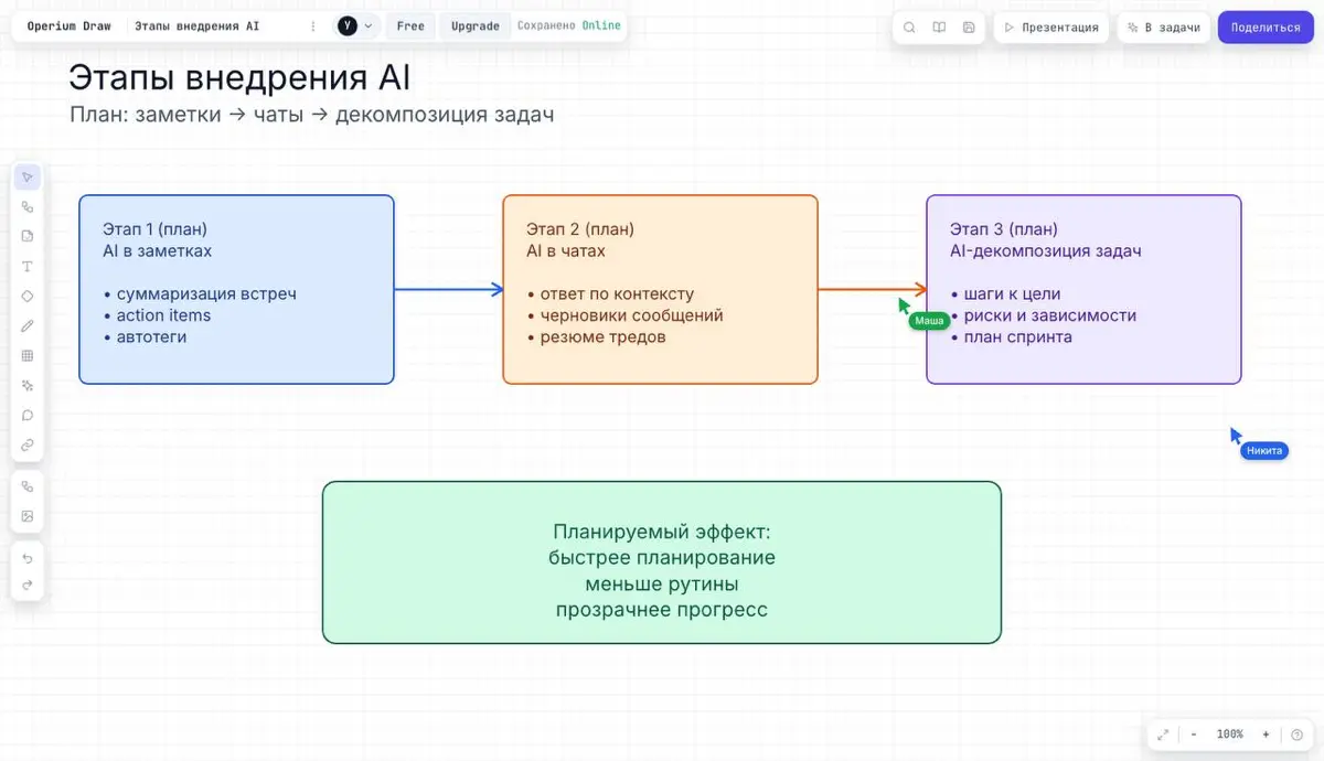 Иногда планы удобнее обсуждать не текстом, а схемой 🧠✏ | Сетка — социальная сеть от hh.ru