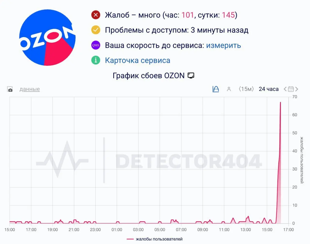 Ozon упал по всей России. Приложение и сайт не работают | Сетка — социальная сеть от hh.ru