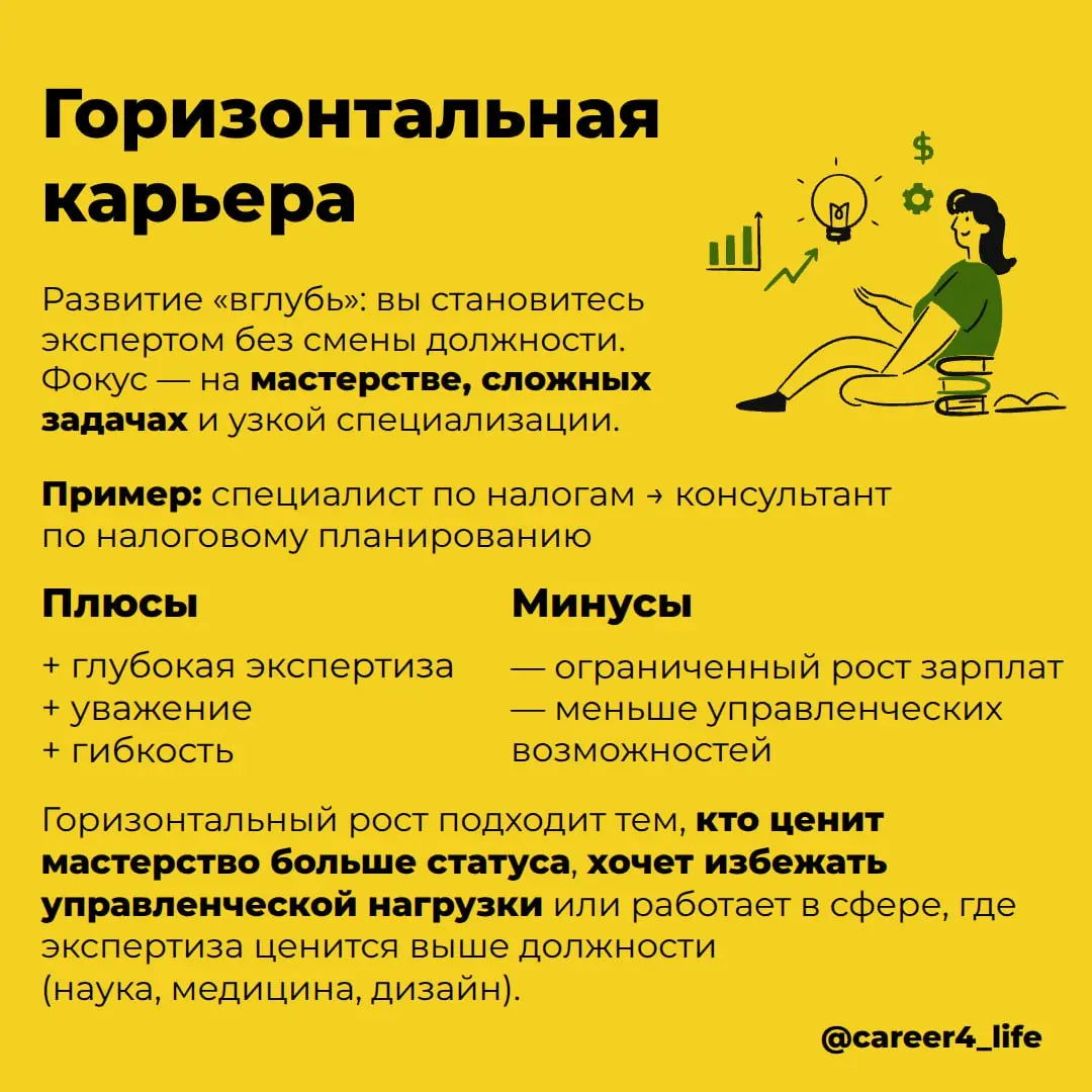 🕊 Что такое карьера и какие варианты бывают?
Вопрос может показаться простым, но ответ на него непрост.
Часто карьеру воспринимают просто как «рост по лестнице» — от стажёра до директора | Сетка — социальная сеть от hh.ru