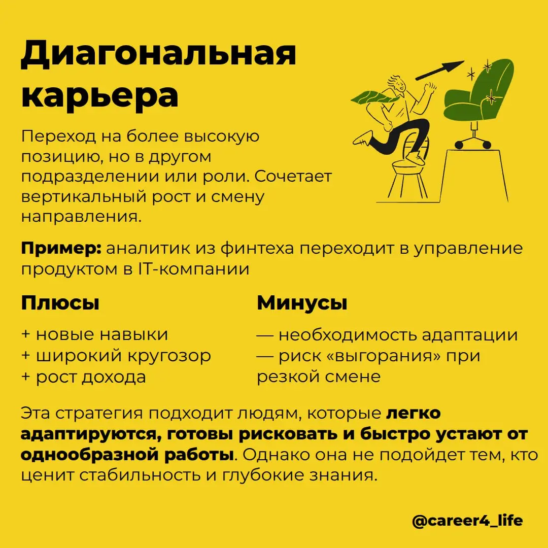 🕊 Что такое карьера и какие варианты бывают?
Вопрос может показаться простым, но ответ на него непрост.
Часто карьеру воспринимают просто как «рост по лестнице» — от стажёра до директора | Сетка — социальная сеть от hh.ru