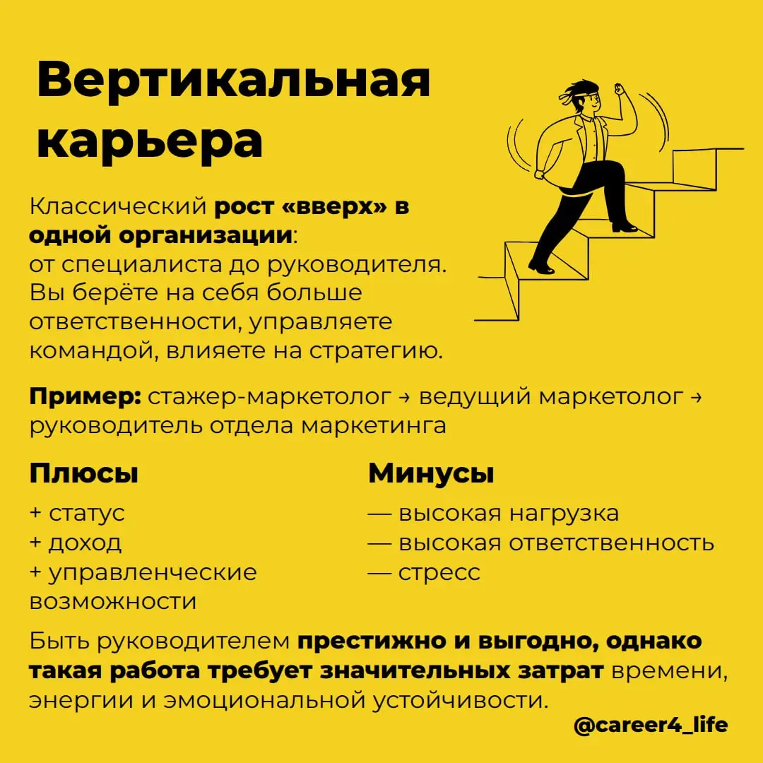 🕊 Что такое карьера и какие варианты бывают?
Вопрос может показаться простым, но ответ на него непрост.
Часто карьеру воспринимают просто как «рост по лестнице» — от стажёра до директора | Сетка — социальная сеть от hh.ru