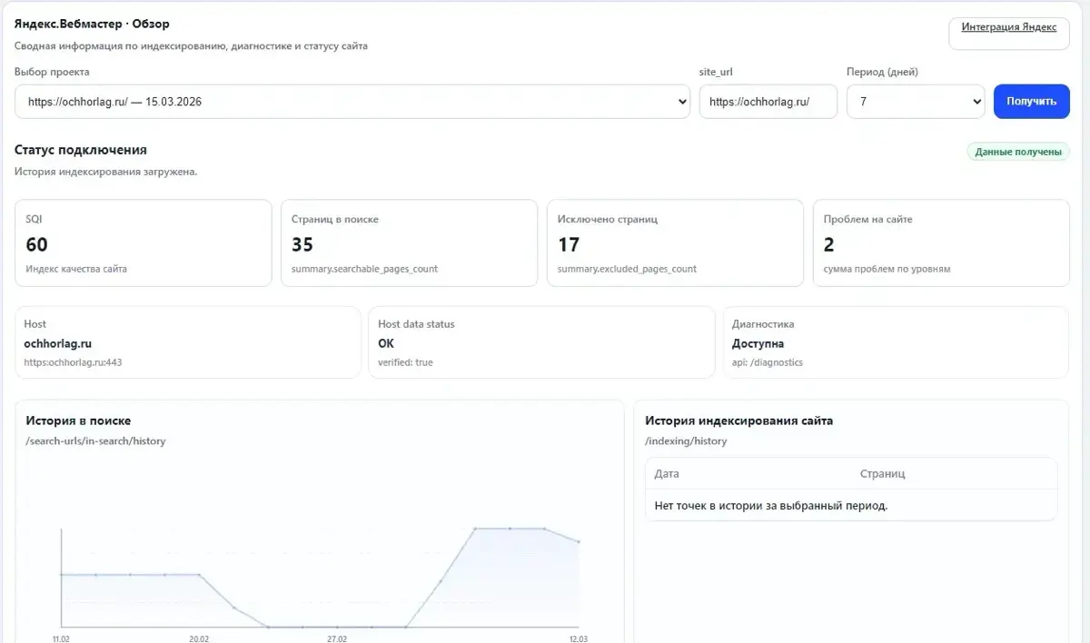 Продолжаю разработку анализатора веб-страниц | Сетка — социальная сеть от hh.ru