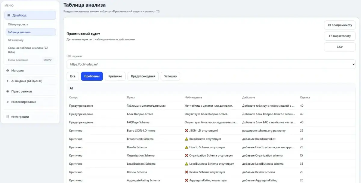 Продолжаю разработку анализатора веб-страниц | Сетка — социальная сеть от hh.ru