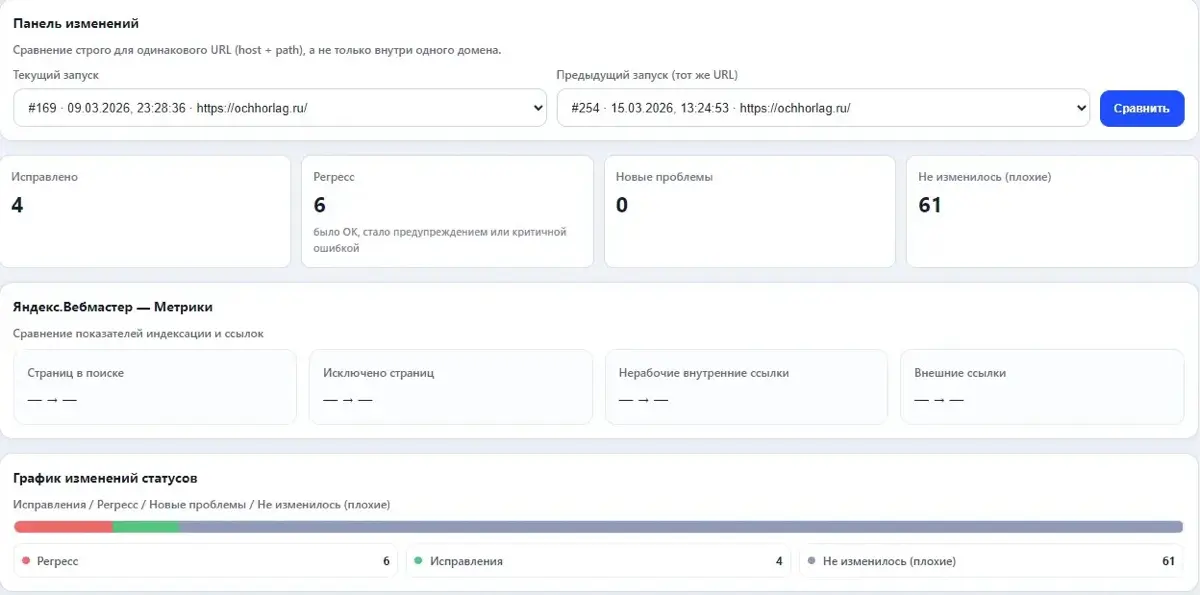 Продолжаю разработку анализатора веб-страниц | Сетка — социальная сеть от hh.ru