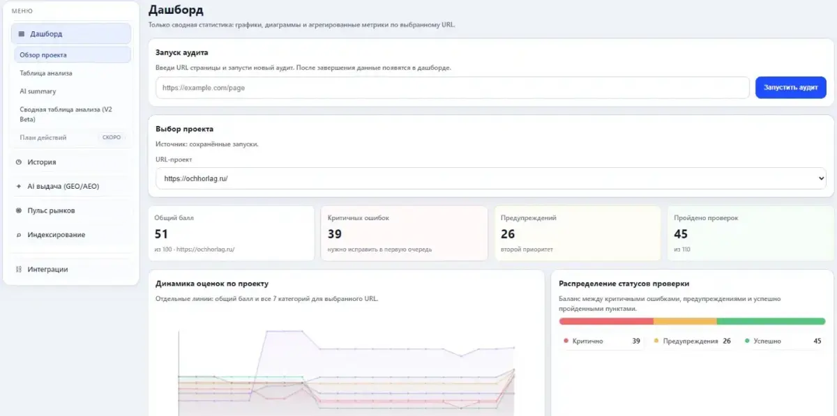 Продолжаю разработку анализатора веб-страниц | Сетка — социальная сеть от hh.ru