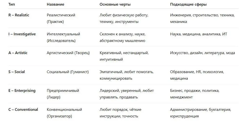 Небольшой карьерный интерактив: тест | Сетка — социальная сеть от hh.ru