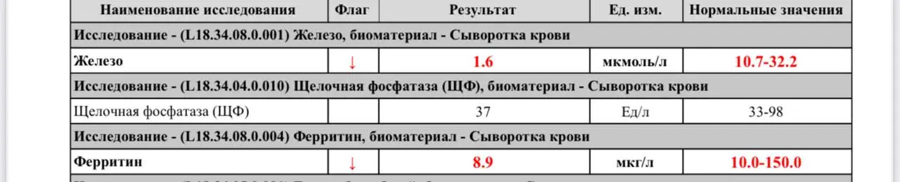 Сейчас пришло уведомление от клиники, что уже готовы сегодняшние анализы | Сетка — социальная сеть от hh.ru