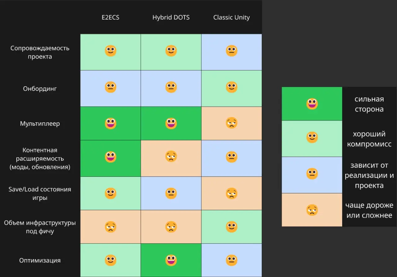 Цените дизайнеров 👨‍🍳
Вот я наконец на финишной прямой MVP моего фреймворка. Идея оформилась в абревиатуру E2ECS - End to End Component System | Сетка — социальная сеть от hh.ru