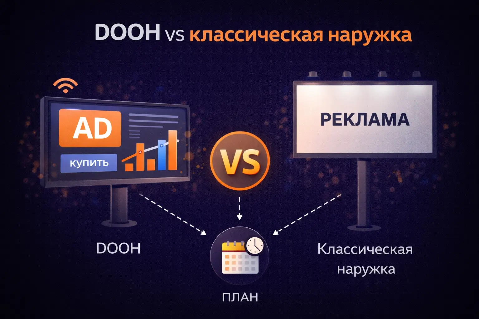 DOOH vs классическая наружка | Сетка — социальная сеть от hh.ru