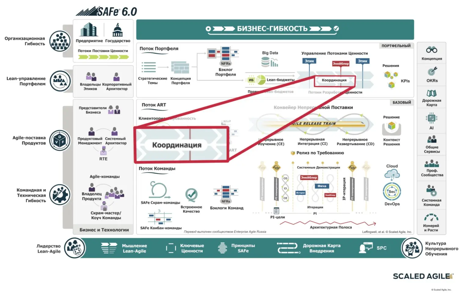 📖 Когда в портфеле несколько потоков ценности, настоящая сложность заключается не столько в их развитии, сколько в их согласовании | Сетка — социальная сеть от hh.ru