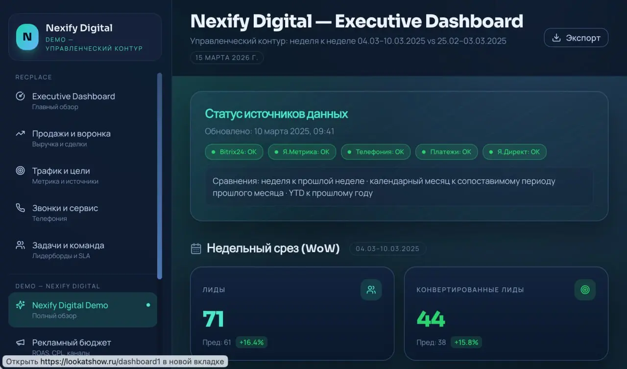 Как мы собрали управленческий дашборд за 30 минут при помощи нейросетей
Для меня, как для маркетолога отчеты всегда были головной болью | Сетка — социальная сеть от hh.ru