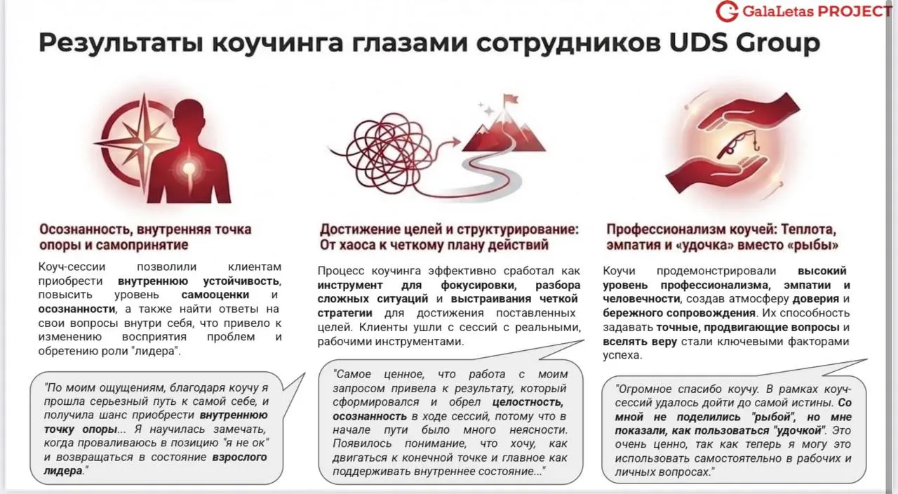 Меня зажигает быть причастной к развитию людей 🔝
В прошлом году мне посчастливилось сопровождать дважды проект «Точка Опоры» в холдинге UDS GROUP в составе команды коучей GalaLetas Project | Сетка — социальная сеть от hh.ru