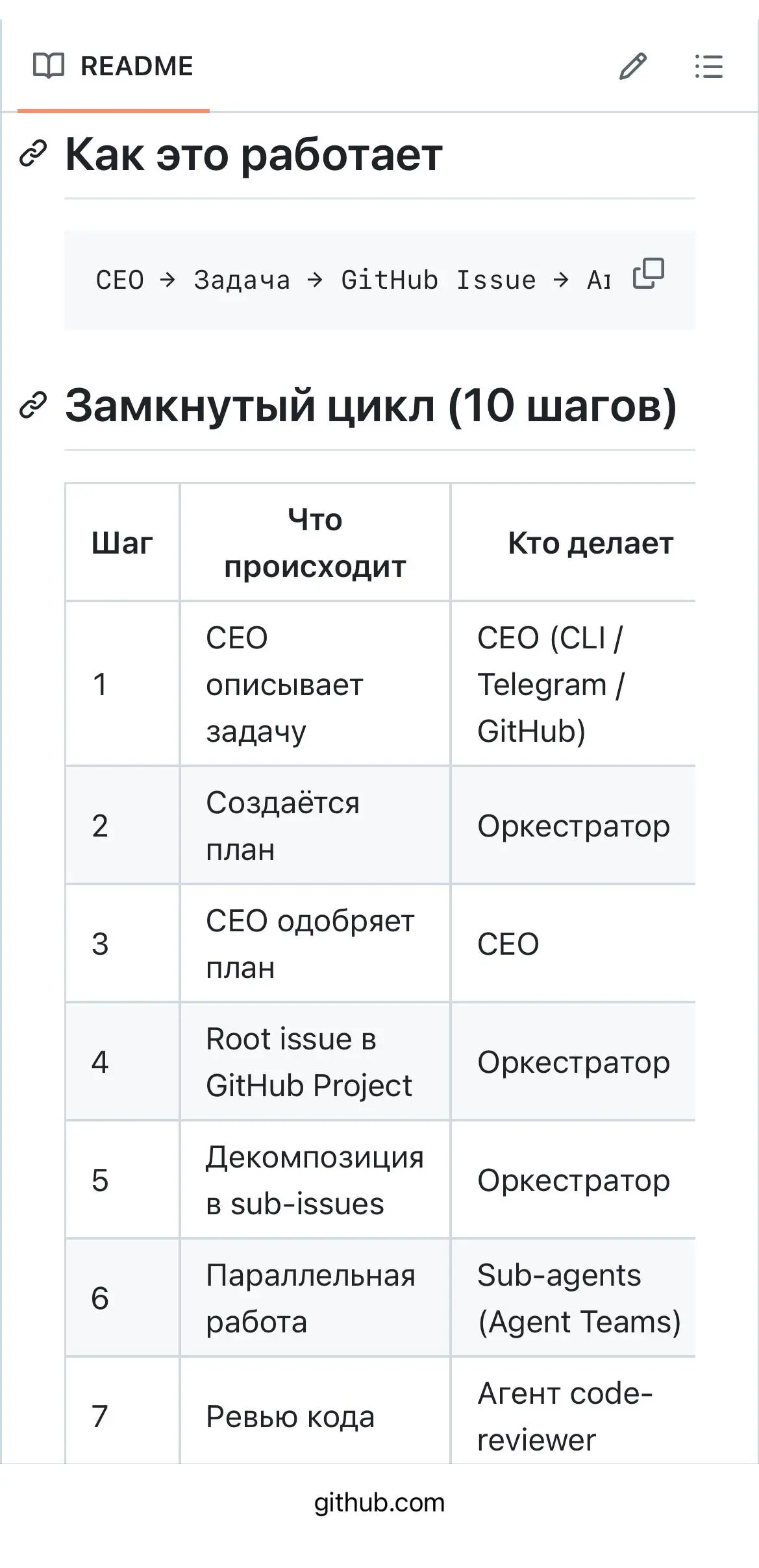 Создаём оркестратор агентов
Любой разраб, который начинает кодить через агентов обычно проходит несколько стадий: общение в чатике с LLM, потом через терминал (Claude Code / Codex) / IDE (Cursor), дал... | Сетка — социальная сеть от hh.ru