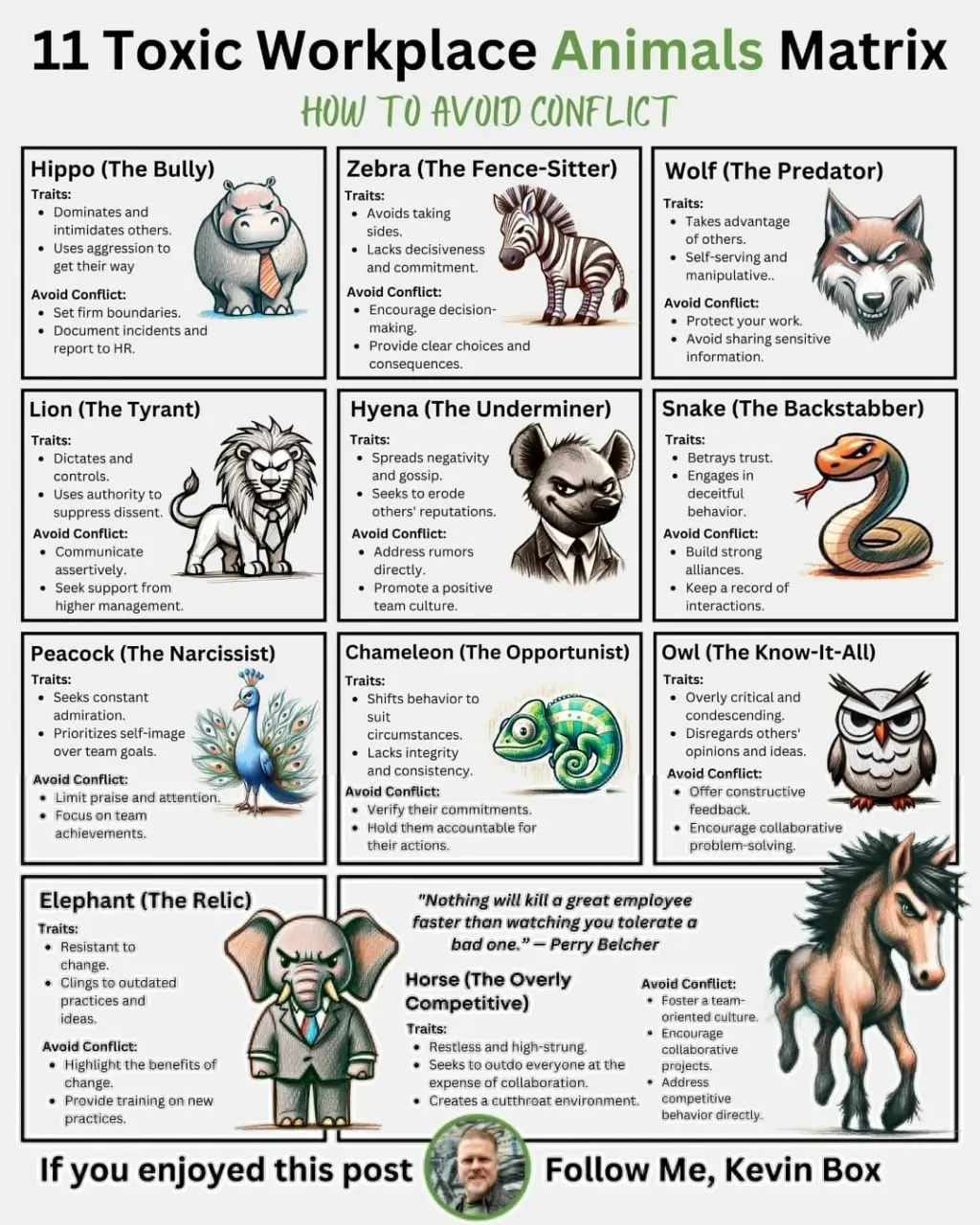 Открываем корпоративный зоопарк.
Нет, пост будет не про пет-френдли офисы, а про типы токсичных животных 😄 Матрица не моя, куда уж там, а перевод и небольшое описание | Сетка — социальная сеть от hh.ru