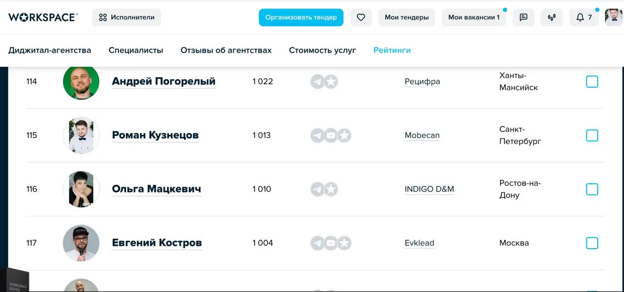 Взлет медийности: с 161 на 42 место в рейтинге Workspace!
Друзья, хочу поделиться заряжающими новостями! Вышел новый ежегодный рейтинг медийности digital-специалистов от портала Workspace, и он принес... | Сетка — социальная сеть от hh.ru