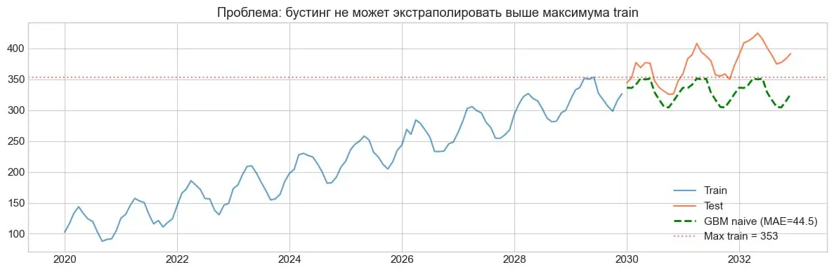 Зачем бустингу дентрендинг | Сетка — социальная сеть от hh.ru