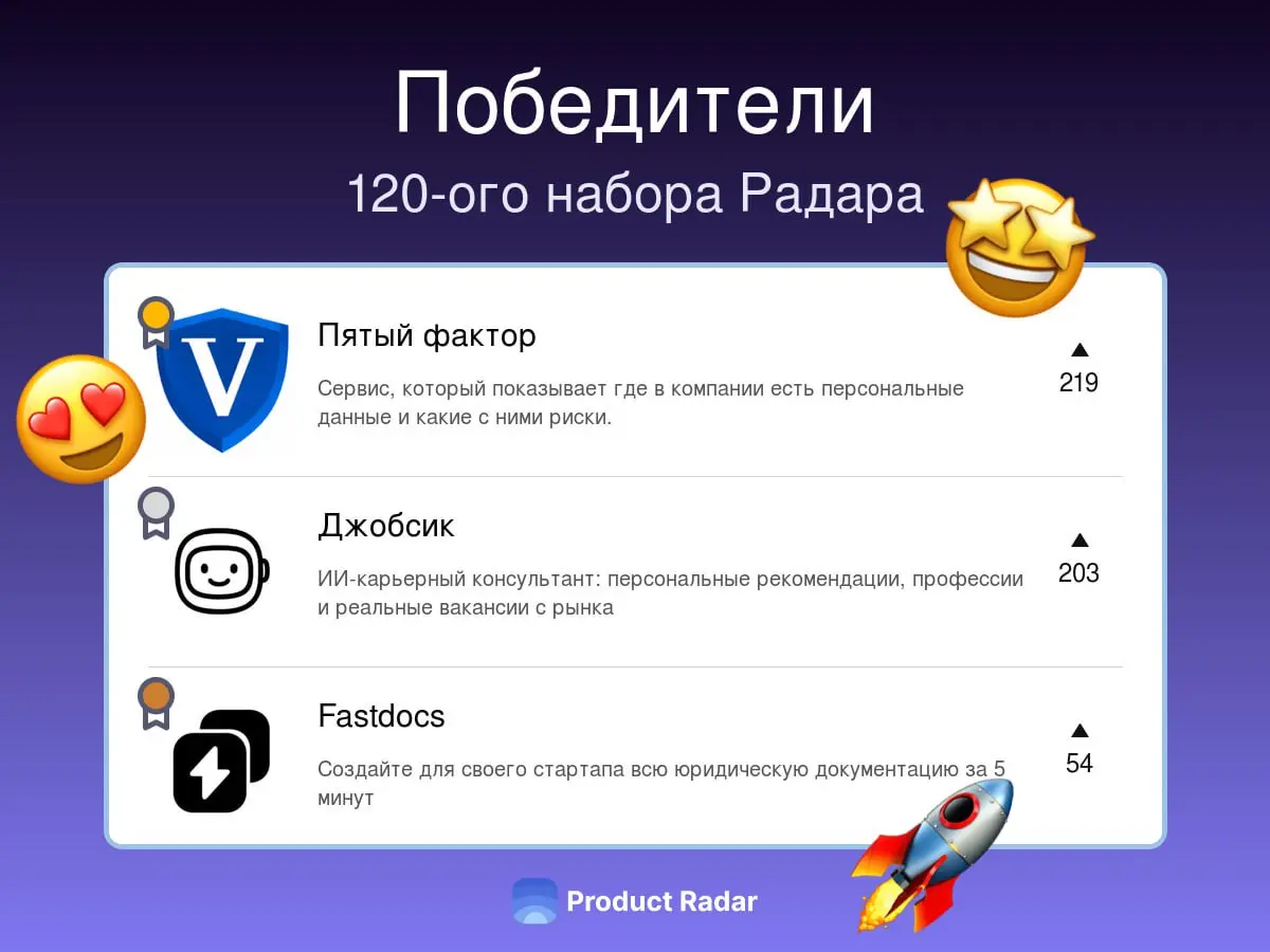Победители прошлой недели на Радаре
120-й набор
🥇 Пятый фактор
Сервис, который показывает где в компании есть персональные данные и какие с ними риски | Сетка — социальная сеть от hh.ru