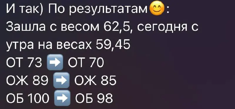 За все время FMD со мной прошло уже около 250 человек ✨ и результаты были заметны за 5 дней протокола | Сетка — социальная сеть от hh.ru