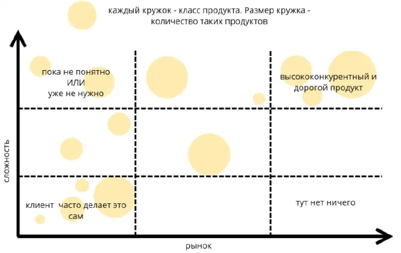 Обзоры рынка 360
Классный и интересный способ посмотреть на всю свою отрасль в целом и свое место в ней - нарисовать вот такой вот график | Сетка — социальная сеть от hh.ru