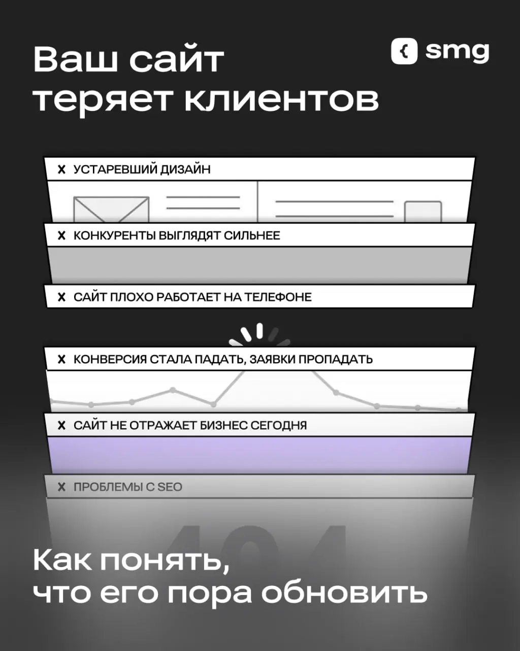 Как понять, что вам пора обновить сайт?
Сайт может годами работать без изменений, но в какой-то момент начинает тормозить рост бизнеса | Сетка — социальная сеть от hh.ru