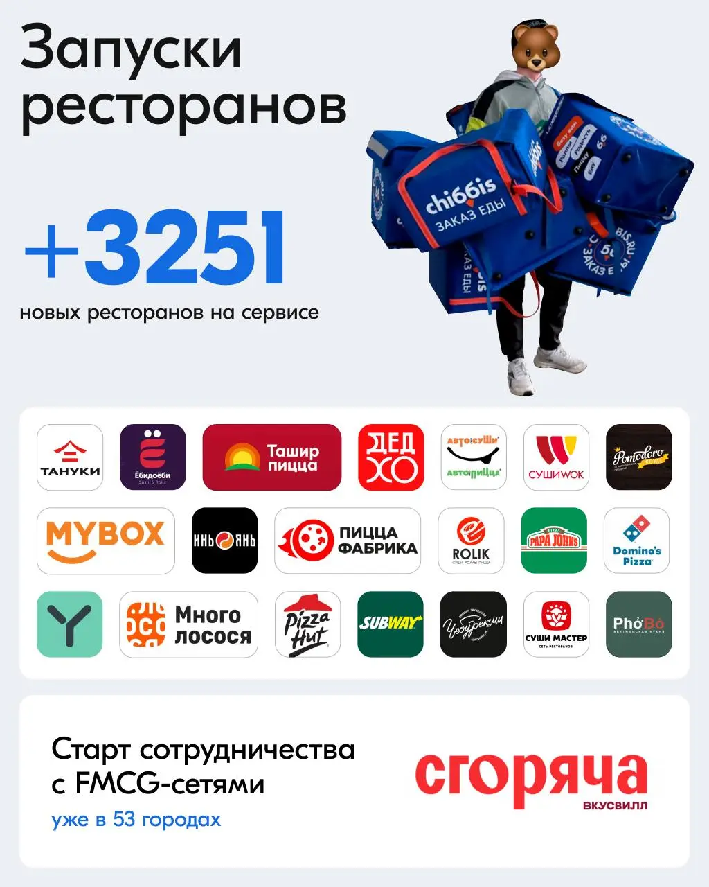 Март для всех компаний — это время сдачи годовой отчетности. Все цифры уже «встали на рельсы» и прошли проверку. Чиббис — не исключение | Сетка — социальная сеть от hh.ru