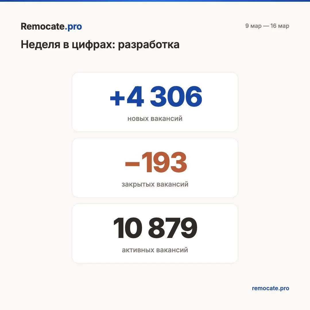 Remocate | Сетка — социальная сеть от hh.ru
