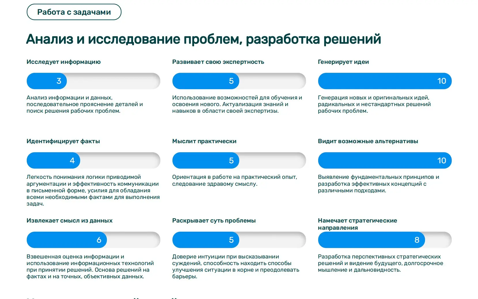 Что на самом деле скрывает синий кластер: разбор компетенций | Сетка — социальная сеть от hh.ru