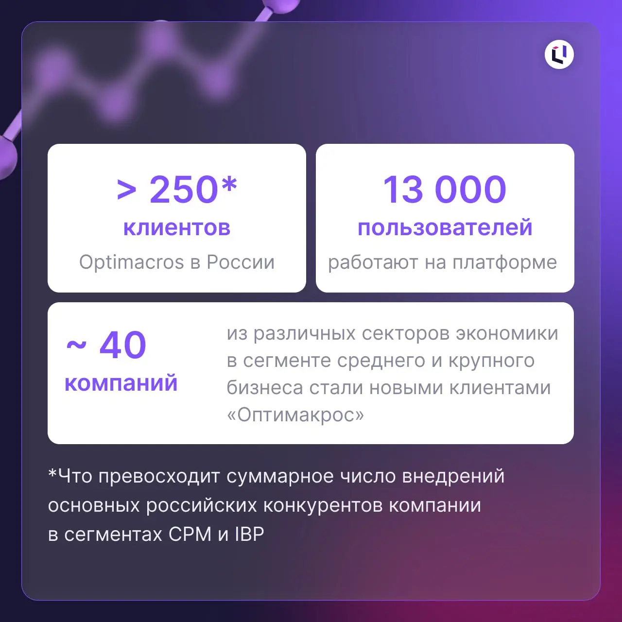 Подвели итоги, а они нас — нет!
В 2025 году мы подтвердили лидерство на рынке систем планирования | Сетка — социальная сеть от hh.ru