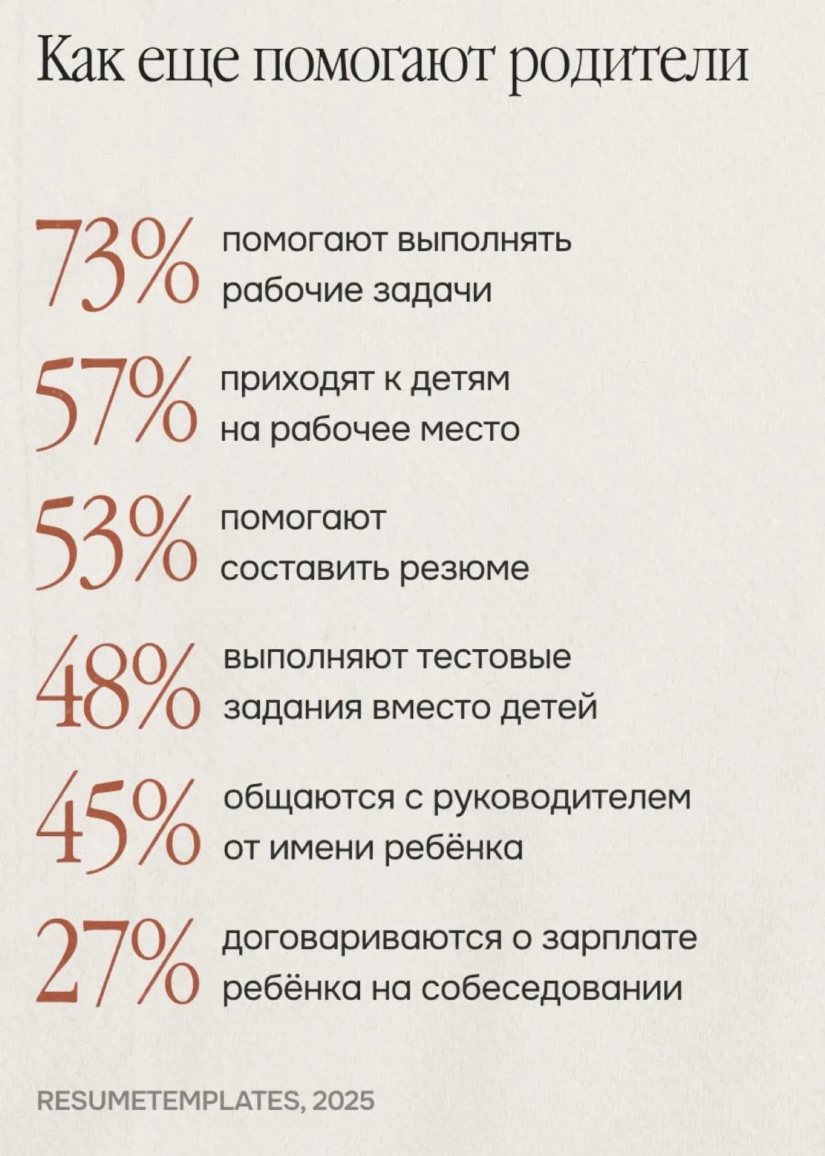 Плюс один для кандидата: родители на собеседованиях зумеров | Сетка — социальная сеть от hh.ru
