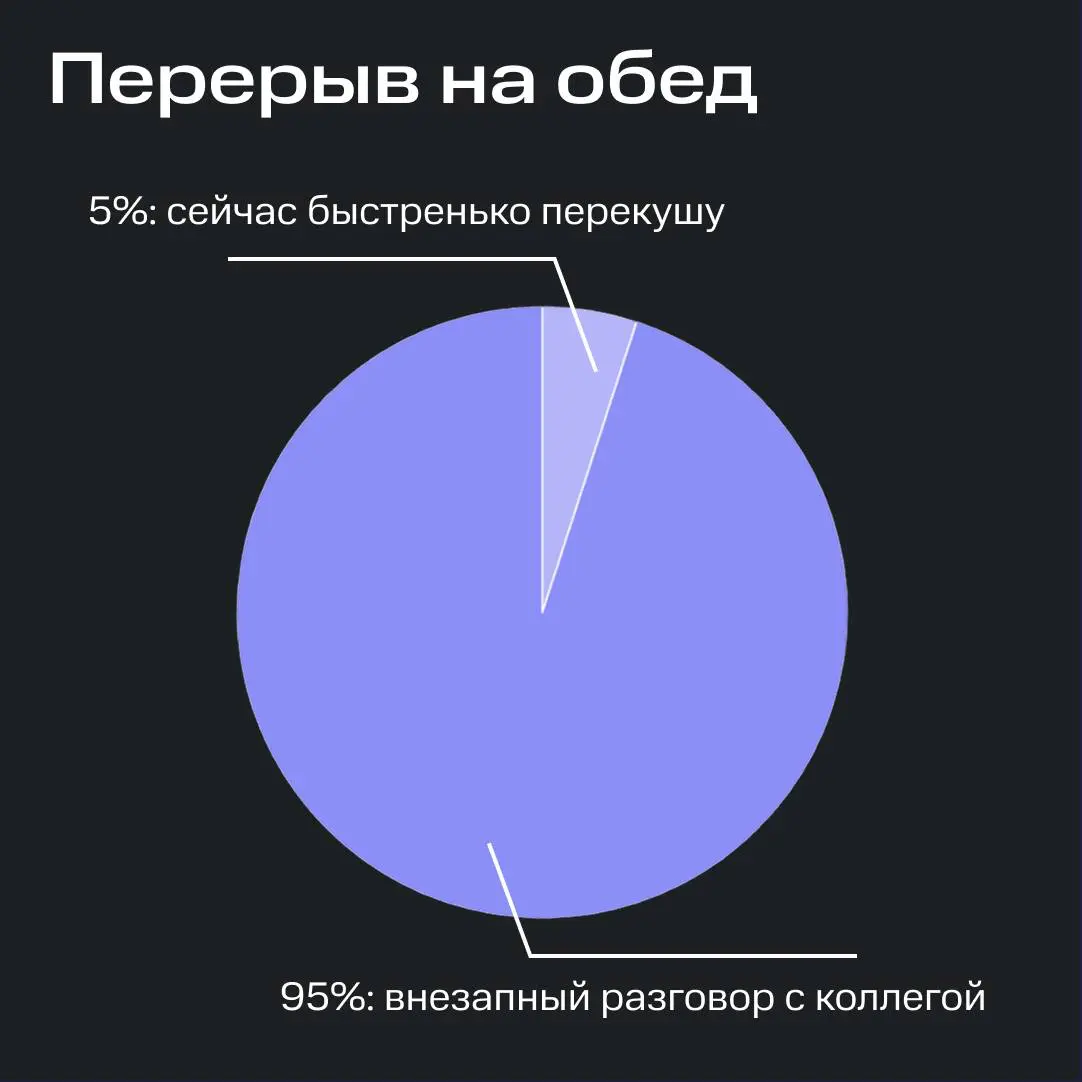 Что есть «обед»? 🍝🤔 | Сетка — социальная сеть от hh.ru