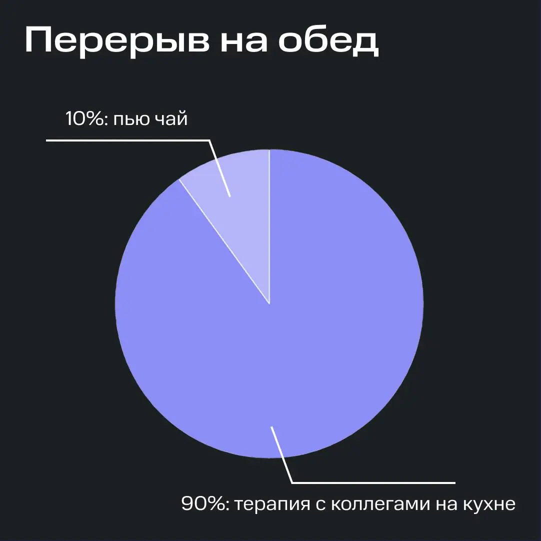 Что есть «обед»? 🍝🤔 | Сетка — социальная сеть от hh.ru