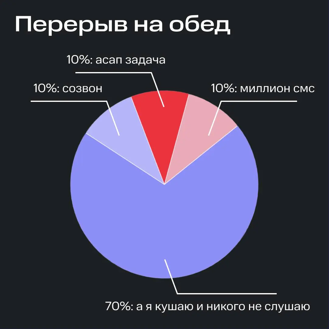 Что есть «обед»? 🍝🤔 | Сетка — социальная сеть от hh.ru