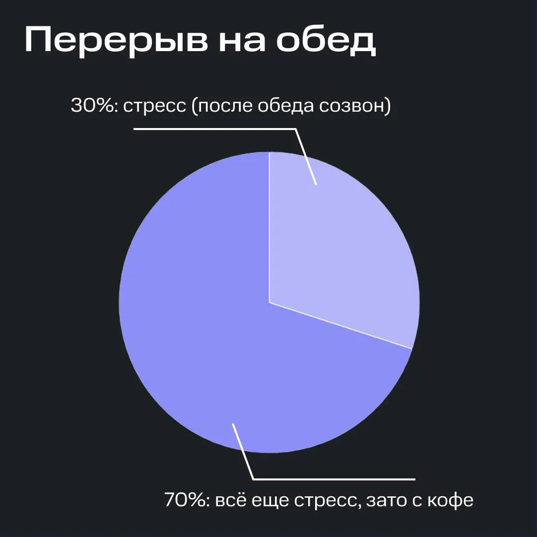 Что есть «обед»? 🍝🤔 | Сетка — социальная сеть от hh.ru