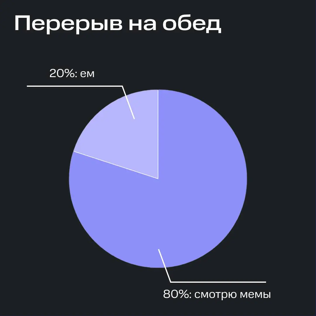 Что есть «обед»? 🍝🤔 | Сетка — социальная сеть от hh.ru