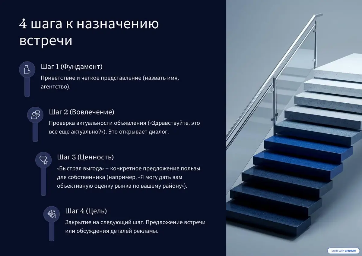 ☎️ Холодный звонок риелтора от Романа Павловского | Сетка — социальная сеть от hh.ru