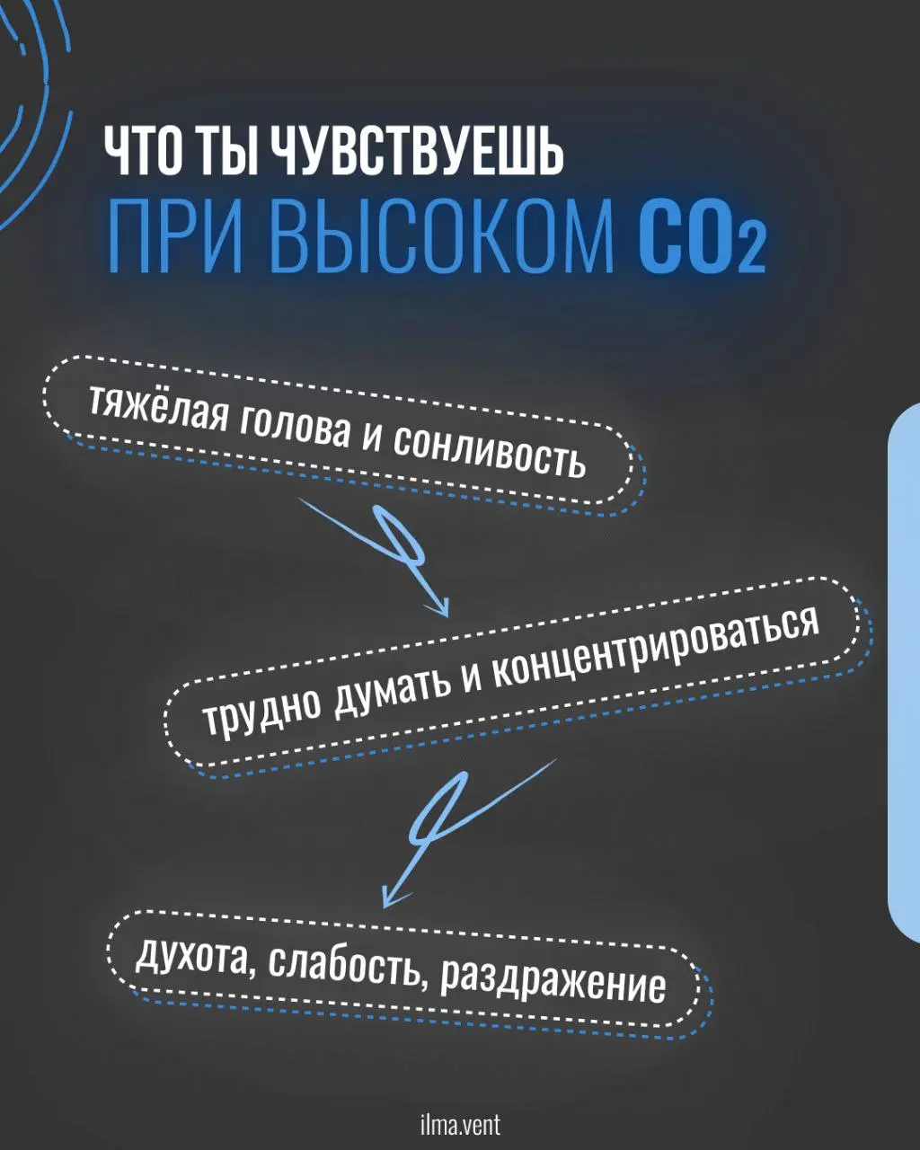 Как углекислый газ влият на наше здоровье каждый день?! | Сетка — социальная сеть от hh.ru