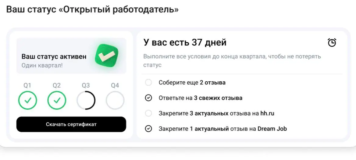 hh․ru обновил правила получения статуса «Открытый работодатель» на платформе отзывов Dream Job
Главное изменение – статус теперь присваивается по итогам квартала | Сетка — социальная сеть от hh.ru