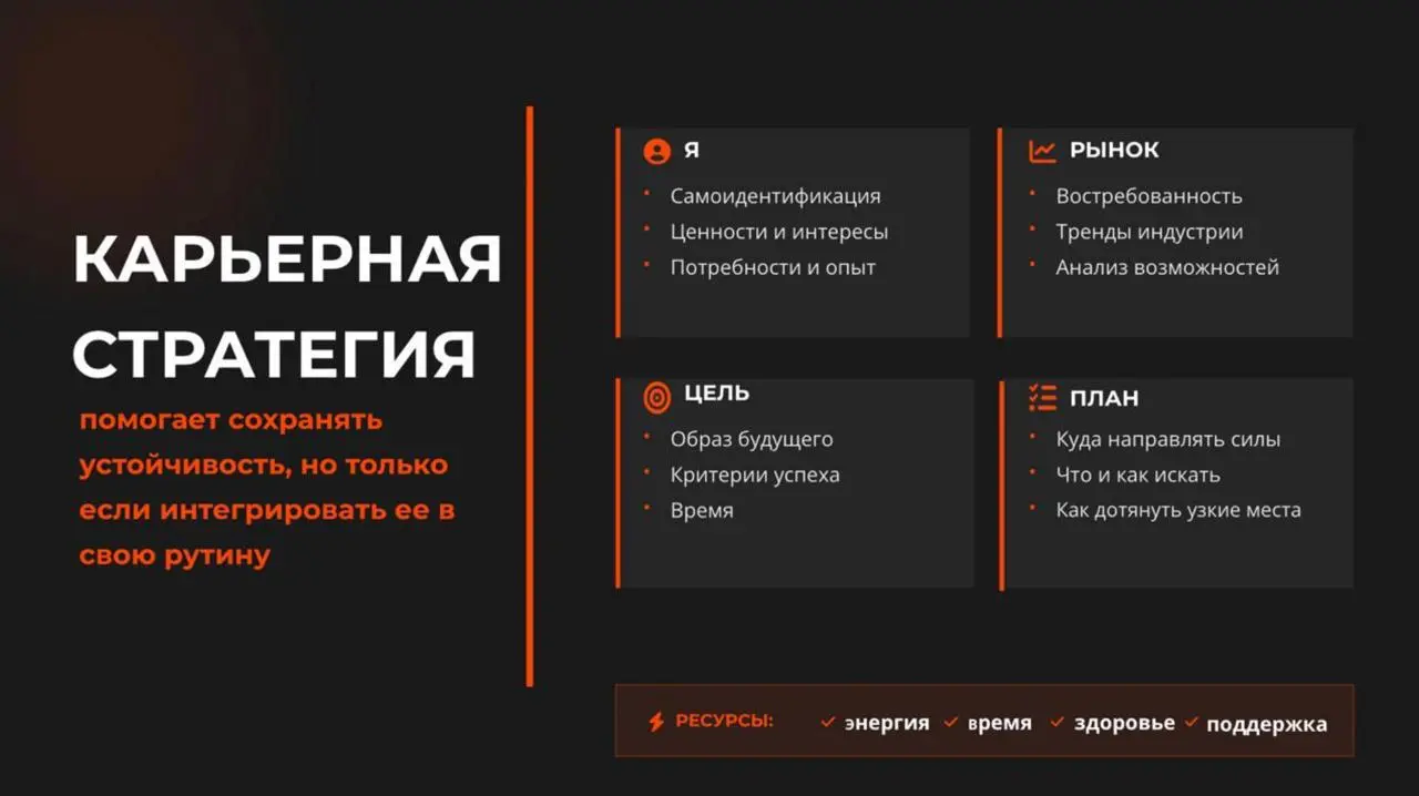 В четверг больше 2х часов бубнила и разбирала карьерные ситуации в эфире | Сетка — социальная сеть от hh.ru