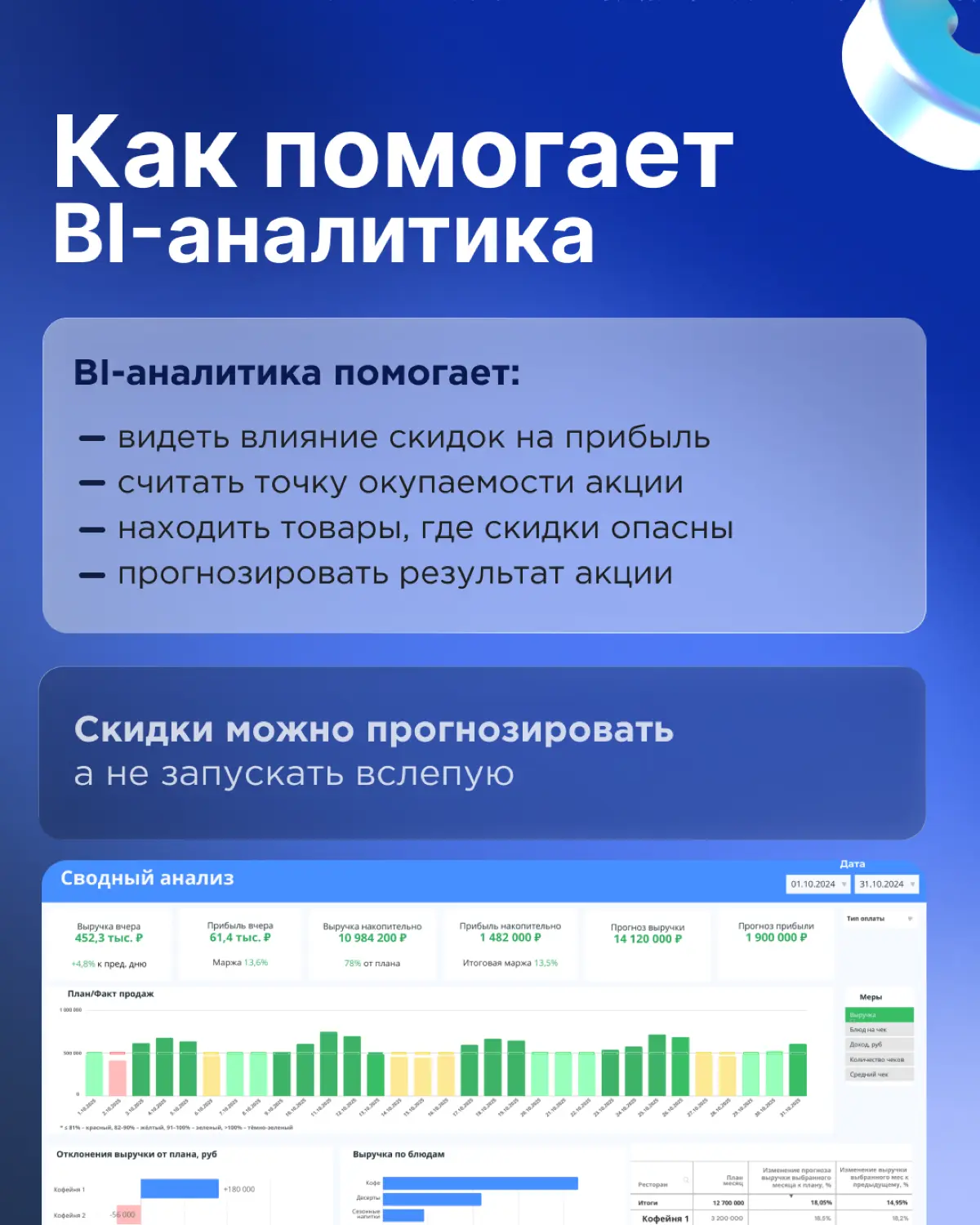 Как скидки могут убивать прибыль бизнеса | Сетка — социальная сеть от hh.ru