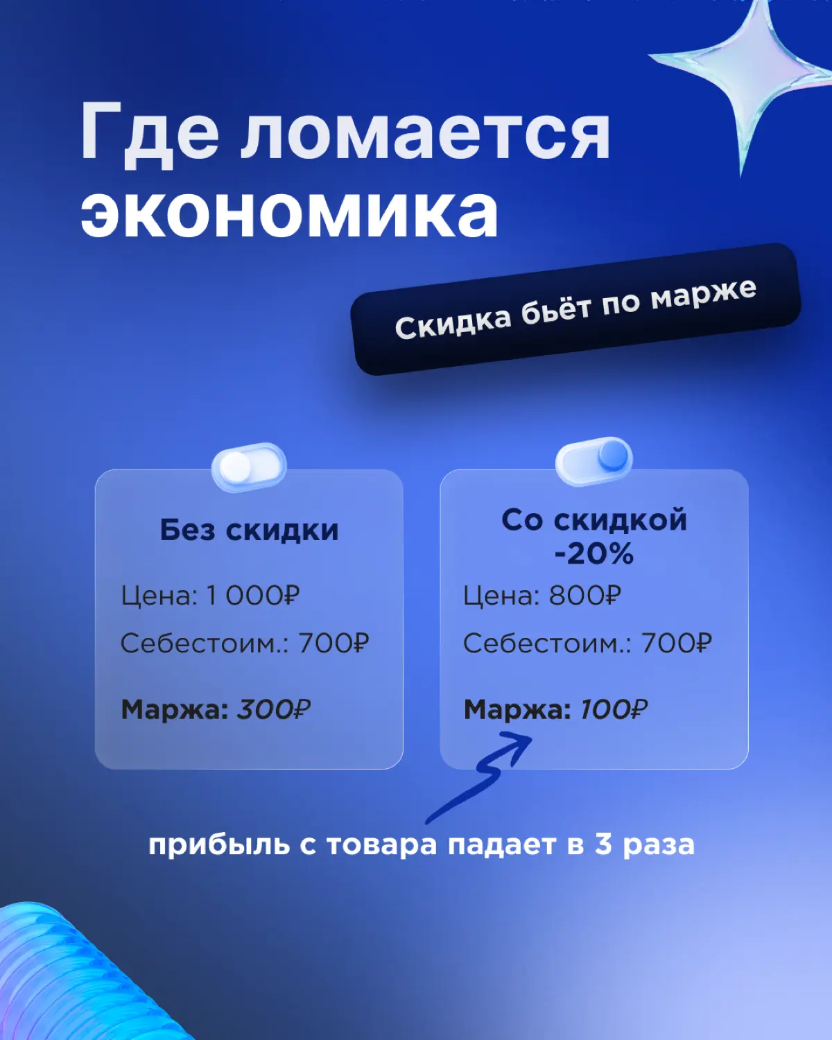 Как скидки могут убивать прибыль бизнеса | Сетка — социальная сеть от hh.ru