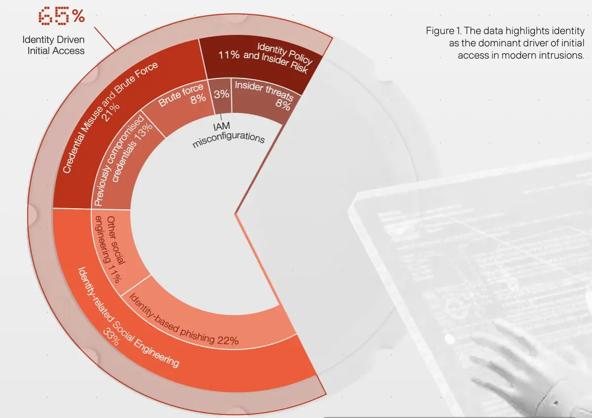 Тренды и развитие угроз в 2026 | Сетка — социальная сеть от hh.ru