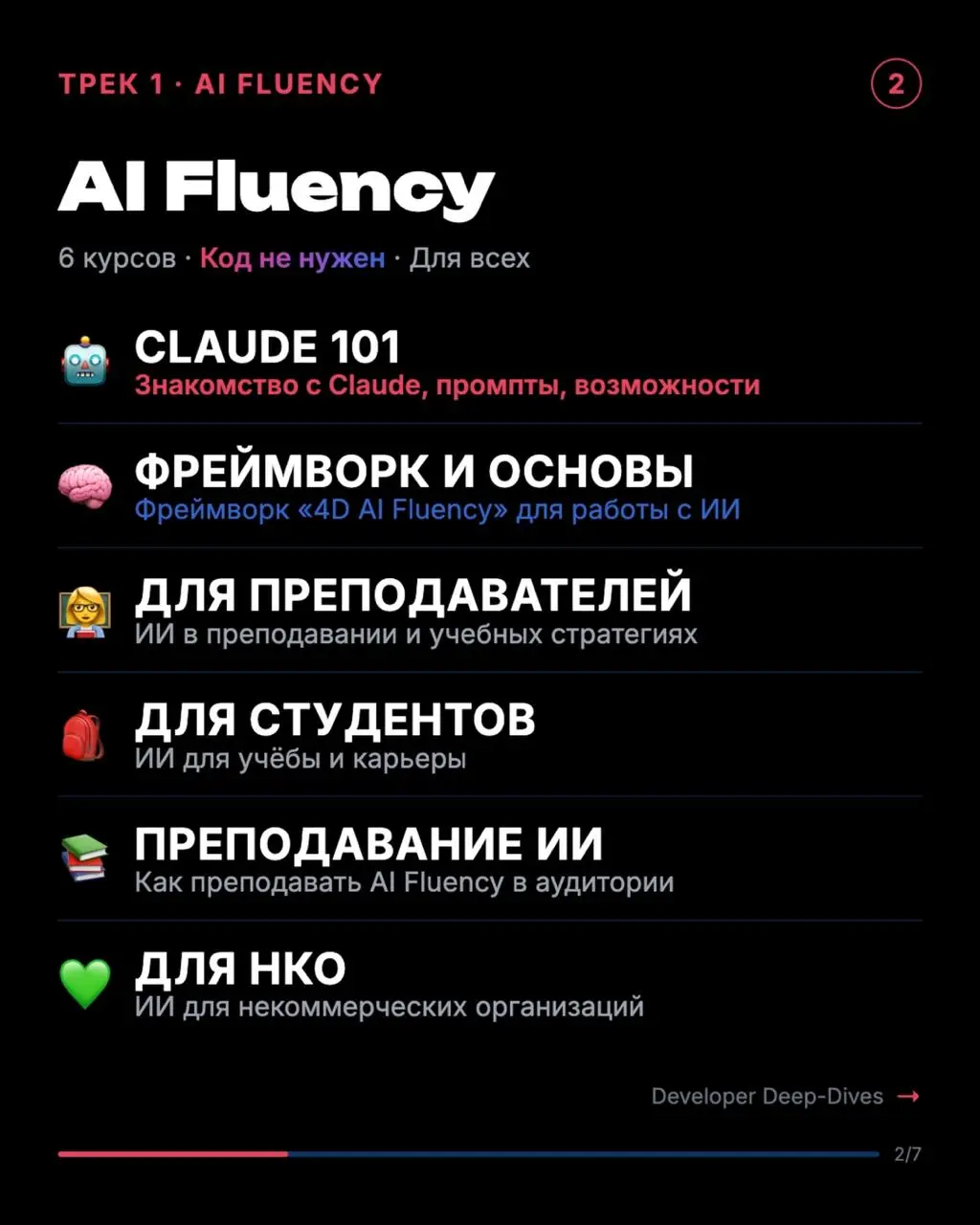 Сделал карусельку про курсы Антропика с помощью новой тулзы (расскажу о ней завтра)
Если нужны фундаментальные знания по работе с ИИ-агентами — лучше получать из первоисточника | Сетка — социальная сеть от hh.ru
