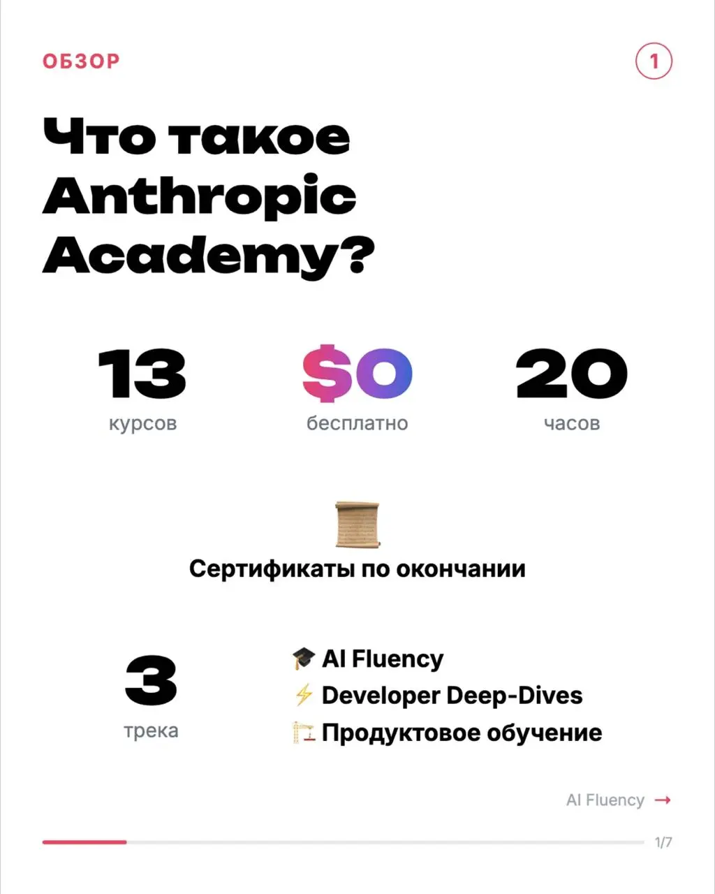 Сделал карусельку про курсы Антропика с помощью новой тулзы (расскажу о ней завтра)
Если нужны фундаментальные знания по работе с ИИ-агентами — лучше получать из первоисточника | Сетка — социальная сеть от hh.ru